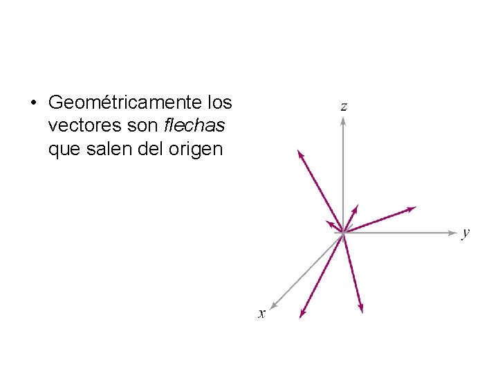  • Geométricamente los vectores son flechas que salen del origen 