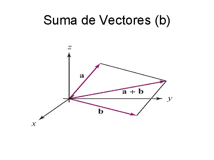 Suma de Vectores (b) 