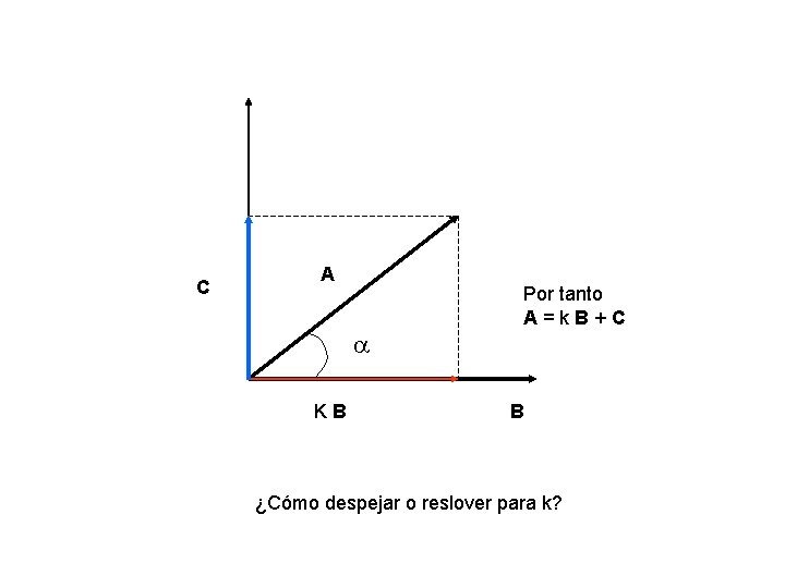 C A a KB Por tanto A=k. B+C B ¿Cómo despejar o reslover para