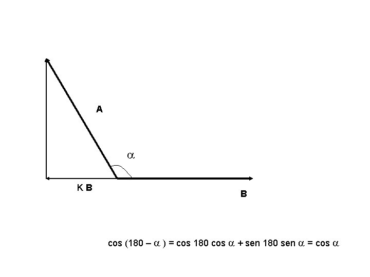 A a KB B cos (180 – a ) = cos 180 cos a