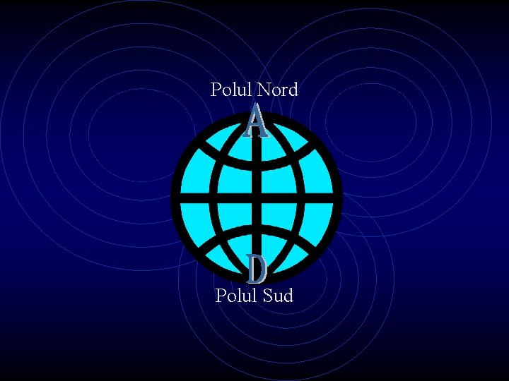 Polul Nord Polul Sud 