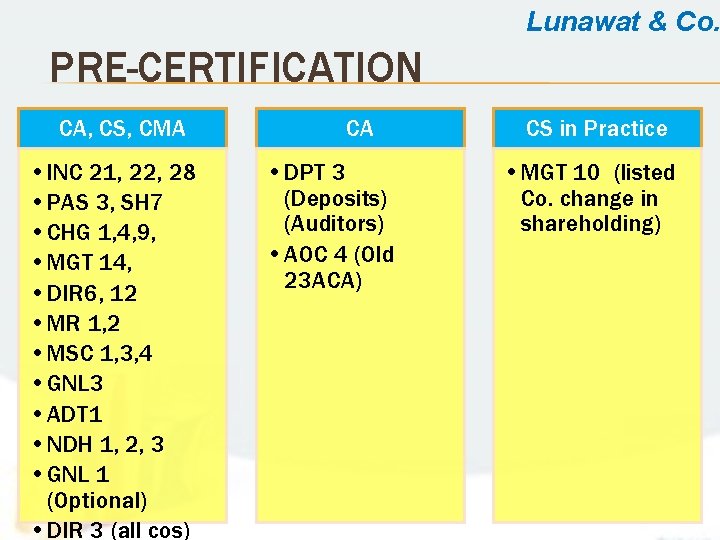 Lunawat & Co. PRE-CERTIFICATION CA, CS, CMA • INC 21, 22, 28 • PAS
