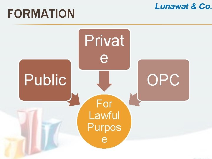 Lunawat & Co. FORMATION Privat e Public OPC For Lawful Purpos e 