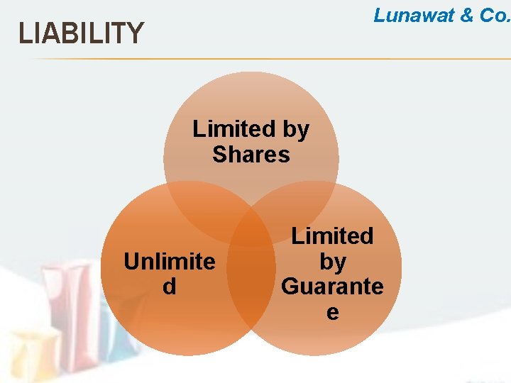 Lunawat & Co. LIABILITY Limited by Shares Unlimite d Limited by Guarante e 