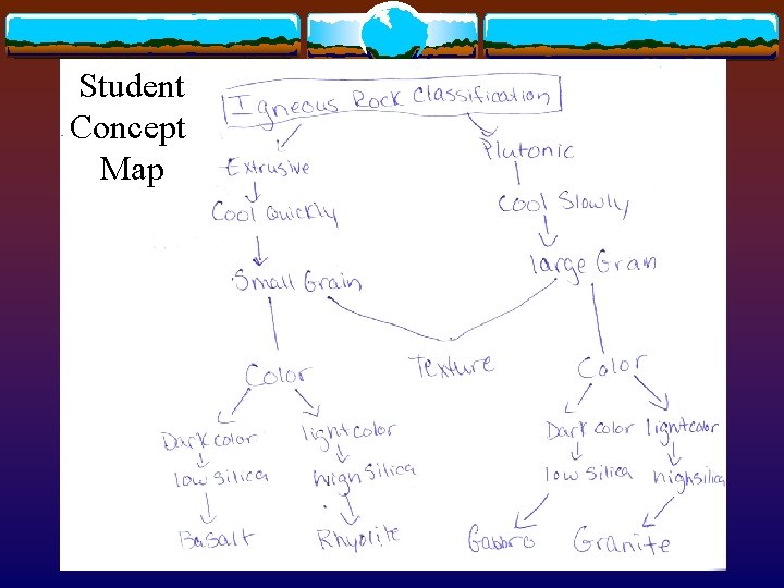 Student Concept Map 