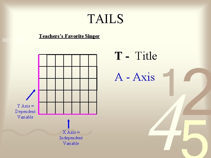 TAILS Teachers’s Favorite Singer T - Title A - Axis Y Axis = Dependent