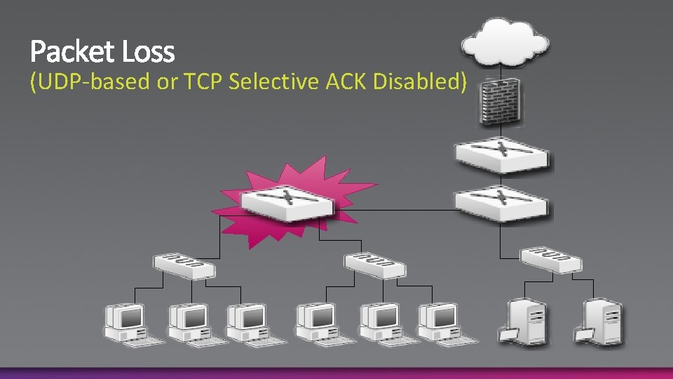 (UDP-based or TCP Selective ACK Disabled) 