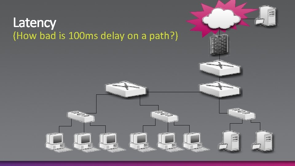 (How bad is 100 ms delay on a path? ) 