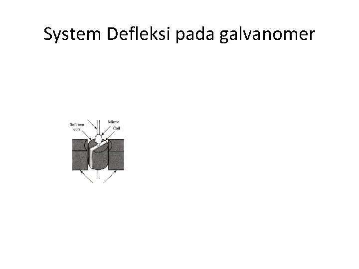 System Defleksi pada galvanomer 