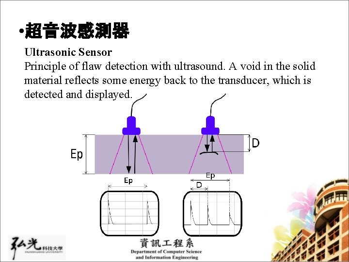  • 超音波感測器 Ultrasonic Sensor Principle of flaw detection with ultrasound. A void in