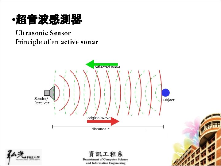  • 超音波感測器 Ultrasonic Sensor Principle of an active sonar 