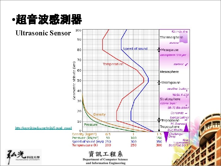  • 超音波感測器 Ultrasonic Sensor http: //en. wikipedia. org/wiki/Sound_speed 