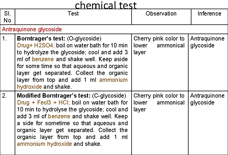 chemical test Sl. No Test Observation Inference Antraquinone glycoside 1. Borntrager’s test: (O-glycoside) Cherry chemical test Sl. No Test Observation Inference Antraquinone glycoside 1. Borntrager’s test: (O-glycoside) Cherry