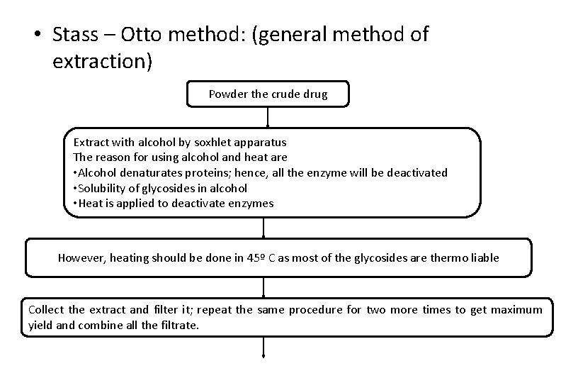 • Stass – Otto method: (general method of extraction) Powder the crude drug • Stass – Otto method: (general method of extraction) Powder the crude drug