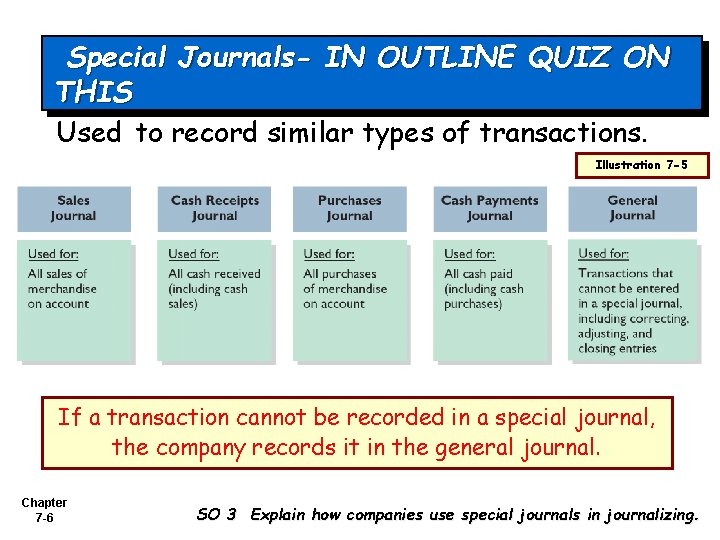 Special Journals- IN OUTLINE QUIZ ON THIS Used to record similar types of transactions.