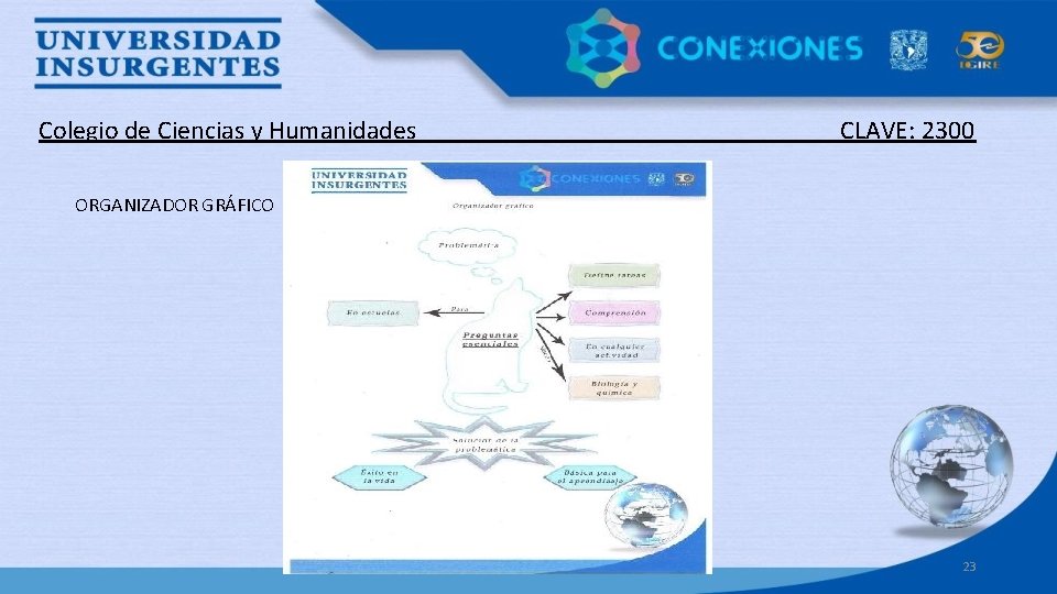 Colegio de Ciencias y Humanidades _____ CLAVE: 2300 ORGANIZADOR GRÁFICO 23 