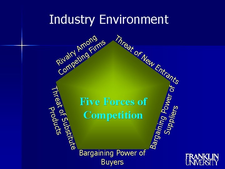 Industry Environment Th re at of Ne w ute bs tit f Su at