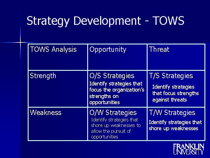 Strategy Development - TOWS Analysis Opportunity Threat Strength O/S Strategies T/S Strategies Identify strategies