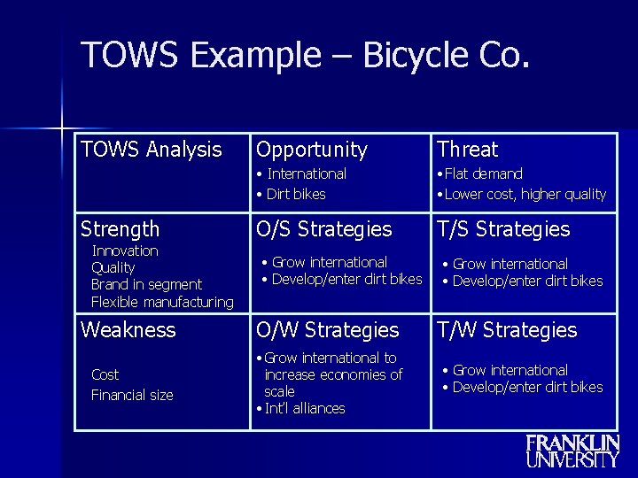 TOWS Example – Bicycle Co. TOWS Analysis Strength • • Innovation Quality Brand in