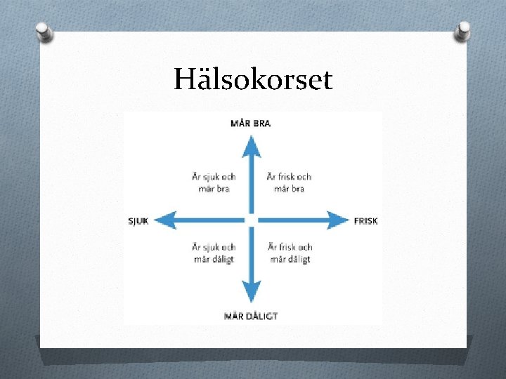 Hälsokorset 