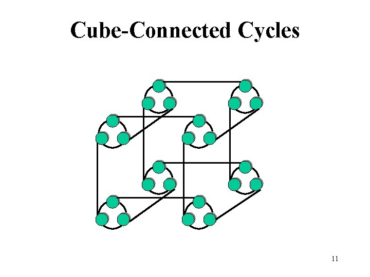 Cube-Connected Cycles 11 