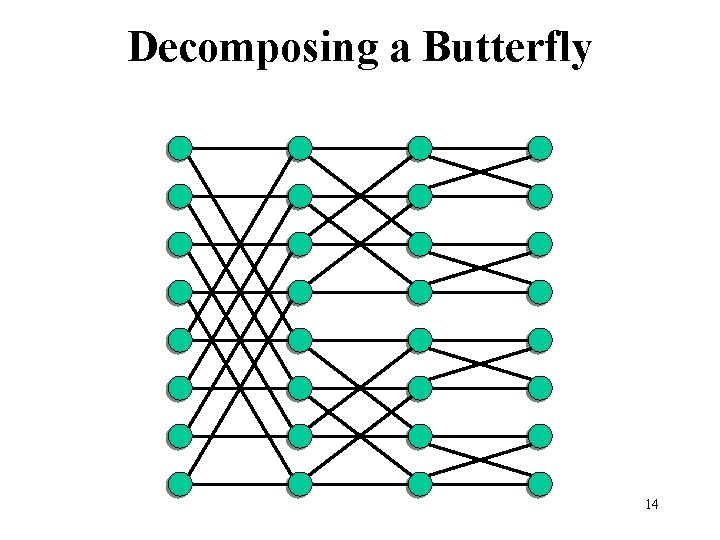 Decomposing a Butterfly 14 