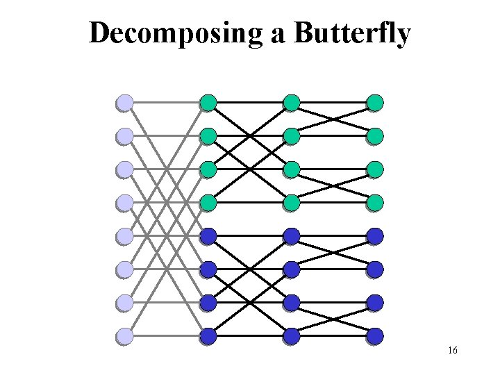 Decomposing a Butterfly 16 