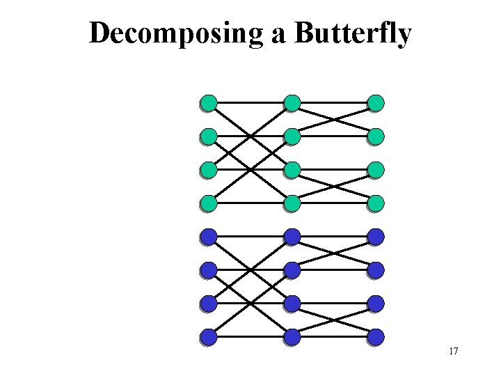 Decomposing a Butterfly 17 