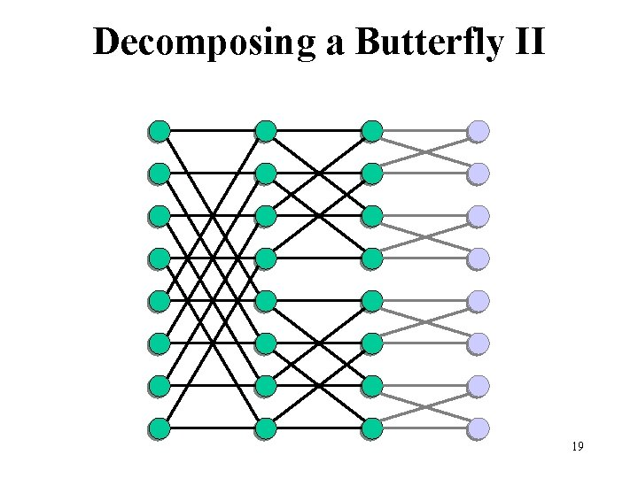 Decomposing a Butterfly II 19 
