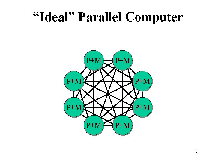 “Ideal” Parallel Computer P+M P+M 2 