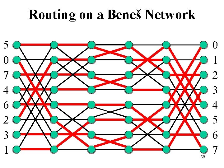 Routing on a Beneš Network 5 0 7 4 6 2 3 1 39
