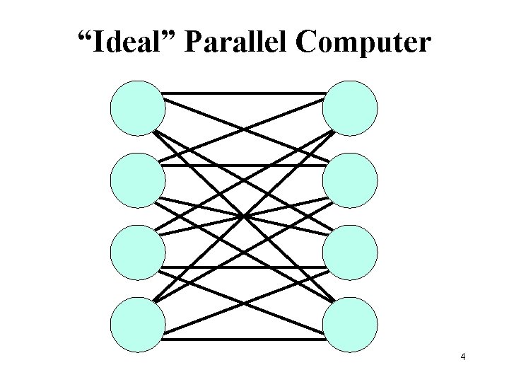 “Ideal” Parallel Computer 4 