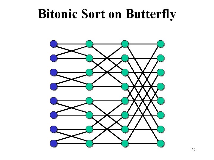 Bitonic Sort on Butterfly 41 