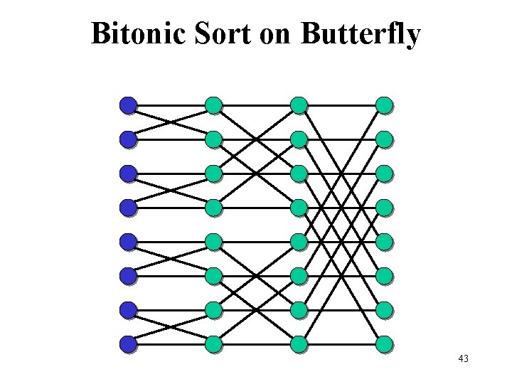 Bitonic Sort on Butterfly 43 