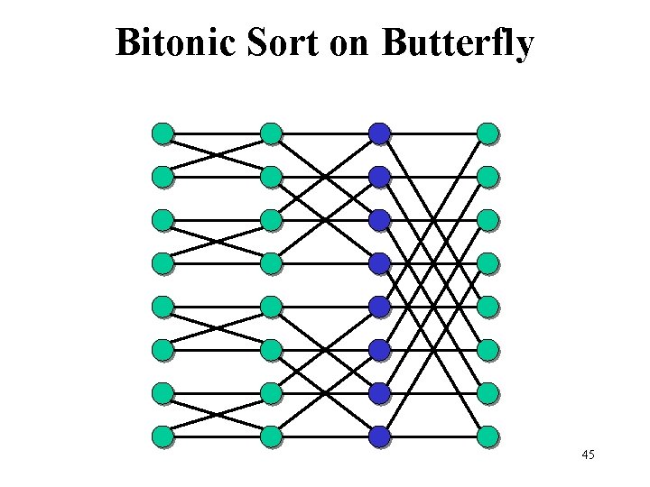 Bitonic Sort on Butterfly 45 