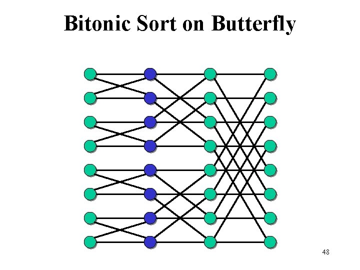 Bitonic Sort on Butterfly 48 