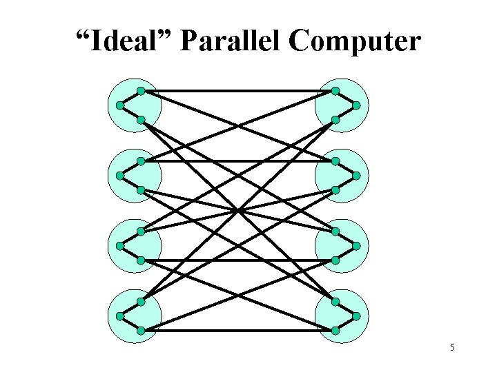 “Ideal” Parallel Computer 5 