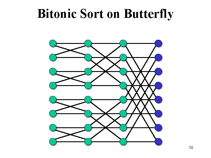 Bitonic Sort on Butterfly 50 