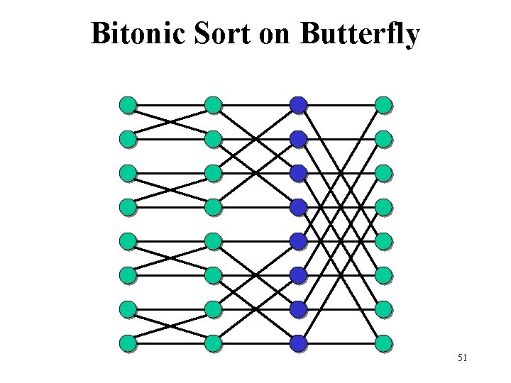 Bitonic Sort on Butterfly 51 