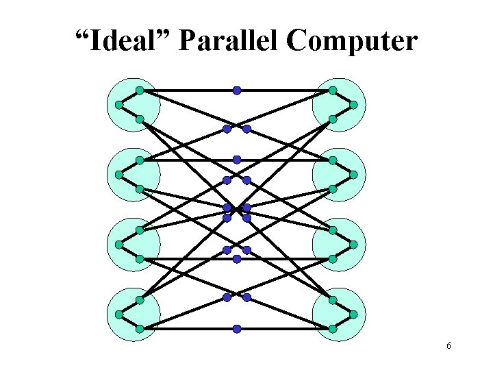 “Ideal” Parallel Computer 6 