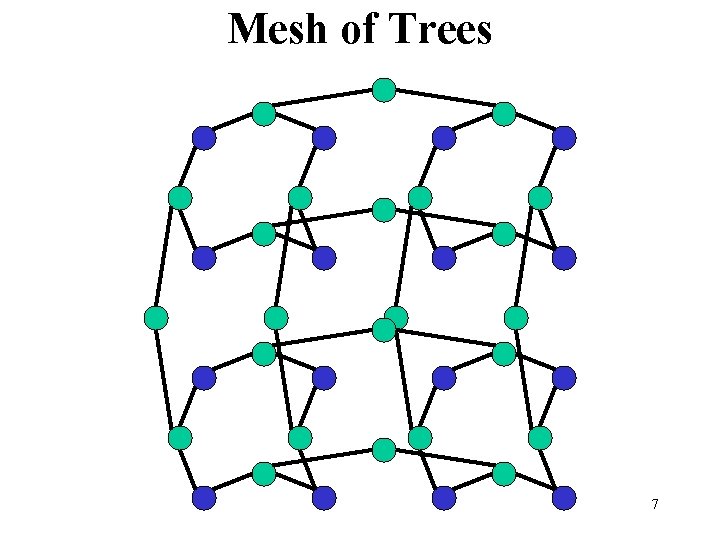 Mesh of Trees 7 