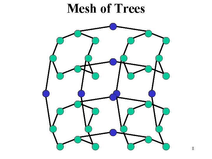 Mesh of Trees 8 