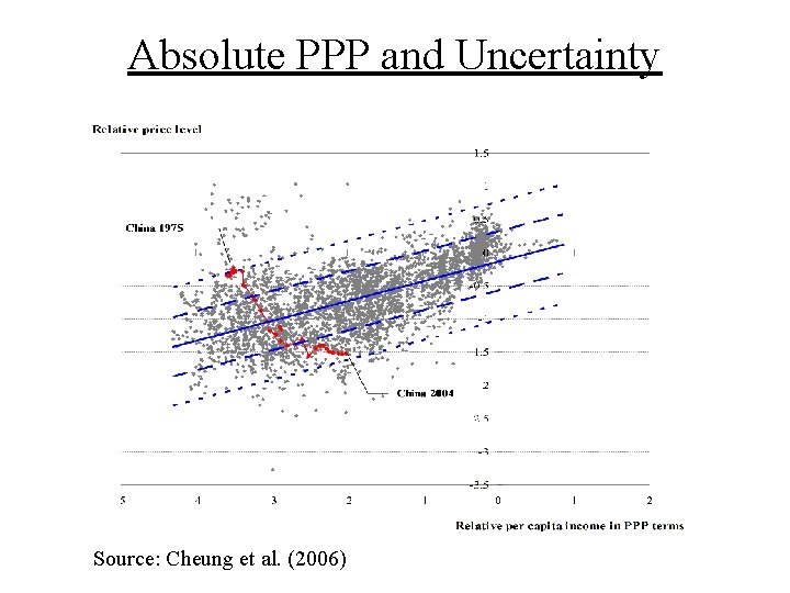 Approaches to Assessing Currency Misalignment Menzie D Chinn