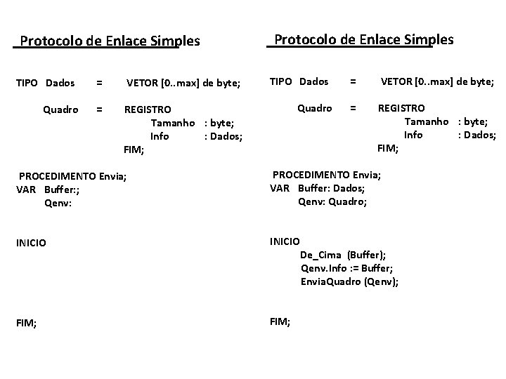 Protocolo de Enlace Simples TIPO Dados Quadro = VETOR [0. . max] de byte;