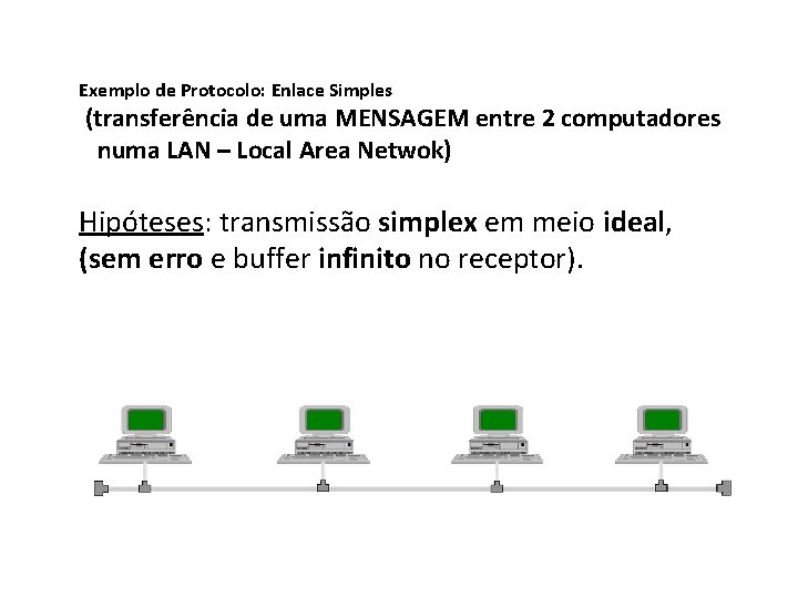 Exemplo de Protocolo: Enlace Simples (transferência de uma MENSAGEM entre 2 computadores numa LAN