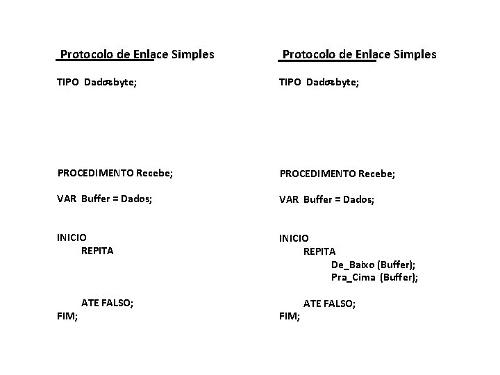 Protocolo de Enlace Simples TIPO Dados = byte; PROCEDIMENTO Recebe; VAR Buffer = Dados;