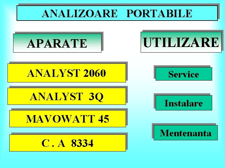 ANALIZOARE PORTABILE APARATE ANALYST 2060 ANALYST 3 Q UTILIZARE Service Instalare MAVOWATT 45 C.