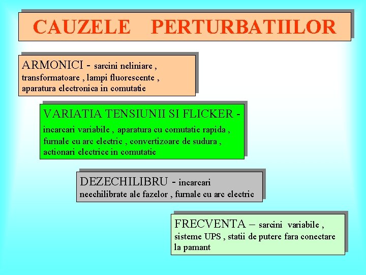 CAUZELE PERTURBATIILOR ARMONICI - sarcini neliniare , transformatoare , lampi fluorescente , aparatura electronica