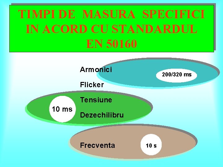 TIMPI DE MASURA SPECIFICI IN ACORD CU STANDARDUL EN 50160 Armonici 200/320 ms Flicker