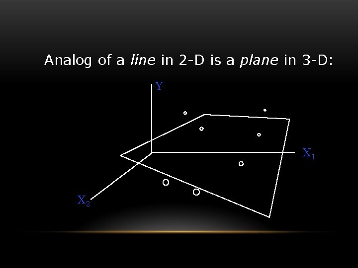 Analog of a line in 2 -D is a plane in 3 -D: Y